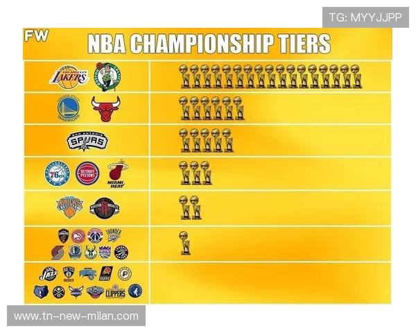 76人持续高歌猛进，志在总冠军，76人总冠军年份