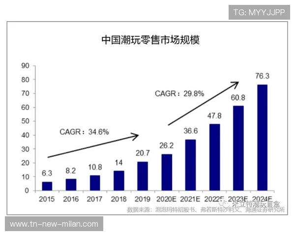 体育IP授权市场逐步形成规模经济